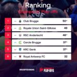 Jupiler Pro League Classement: A Detailed Overview