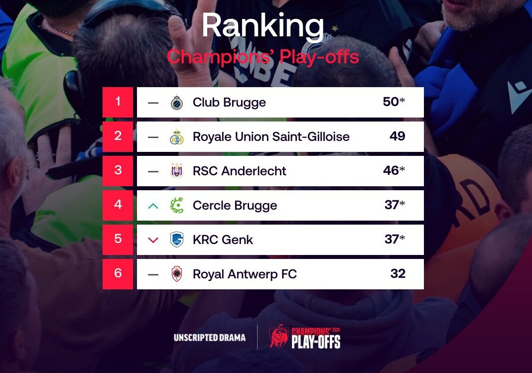 jupiler pro league classement